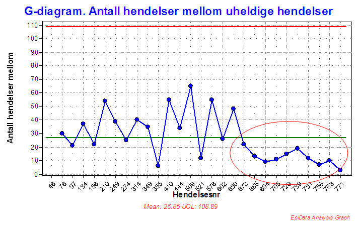 diagrammerforsjeldne01