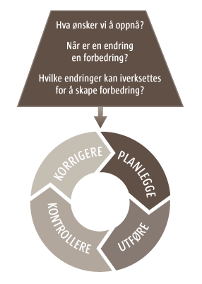 metoder-for-forbedring.png
